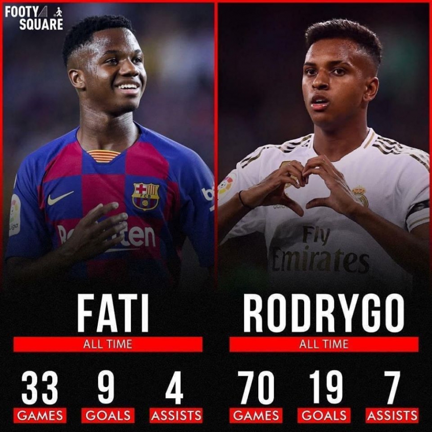 Ansu Fati vs Rodrygo [PORÓWNANIE]